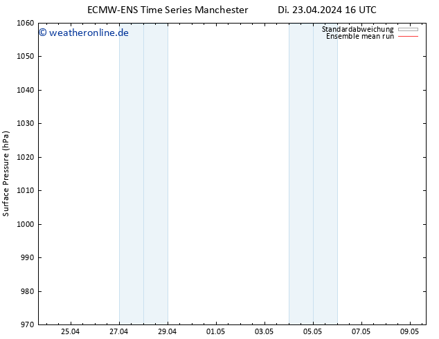 Bodendruck ECMWFTS Do 25.04.2024 16 UTC