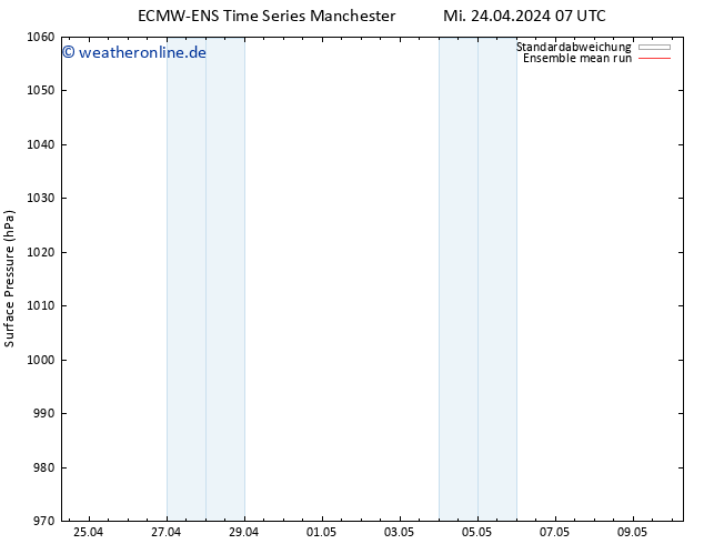 Bodendruck ECMWFTS Do 02.05.2024 07 UTC