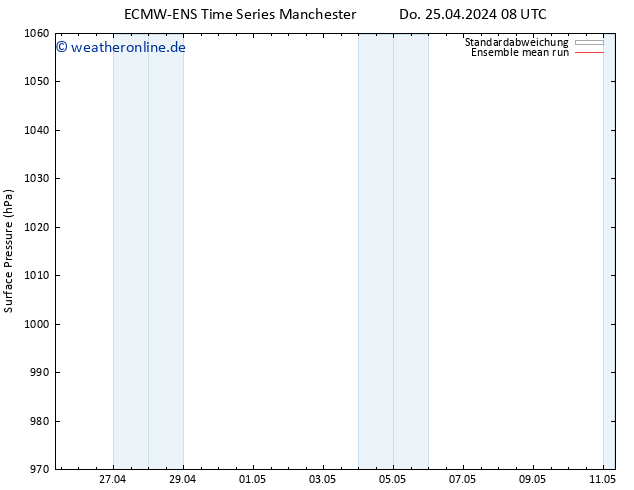 Bodendruck ECMWFTS So 05.05.2024 08 UTC