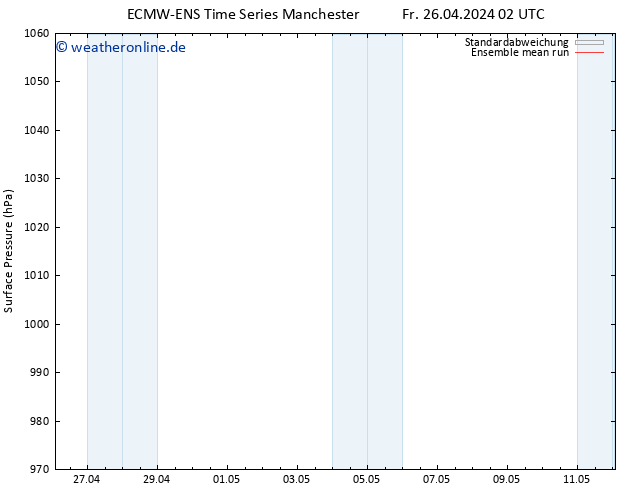 Bodendruck ECMWFTS Sa 04.05.2024 02 UTC