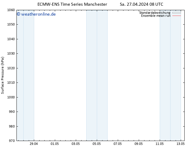 Bodendruck ECMWFTS So 28.04.2024 08 UTC