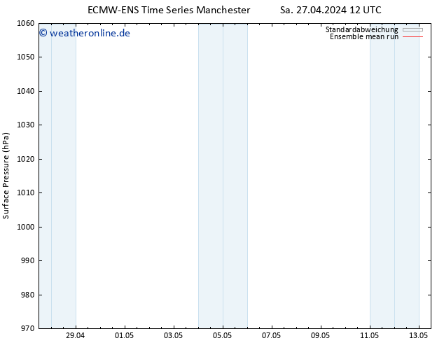 Bodendruck ECMWFTS Mi 01.05.2024 12 UTC
