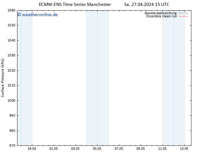 Bodendruck ECMWFTS Mi 01.05.2024 15 UTC