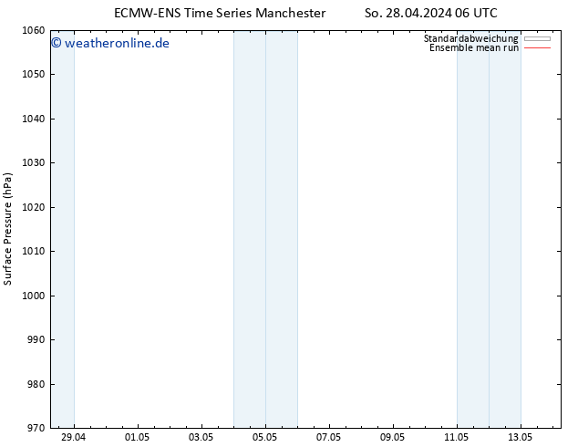 Bodendruck ECMWFTS Do 02.05.2024 06 UTC