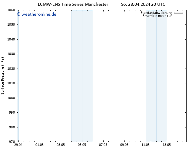 Bodendruck ECMWFTS So 05.05.2024 20 UTC
