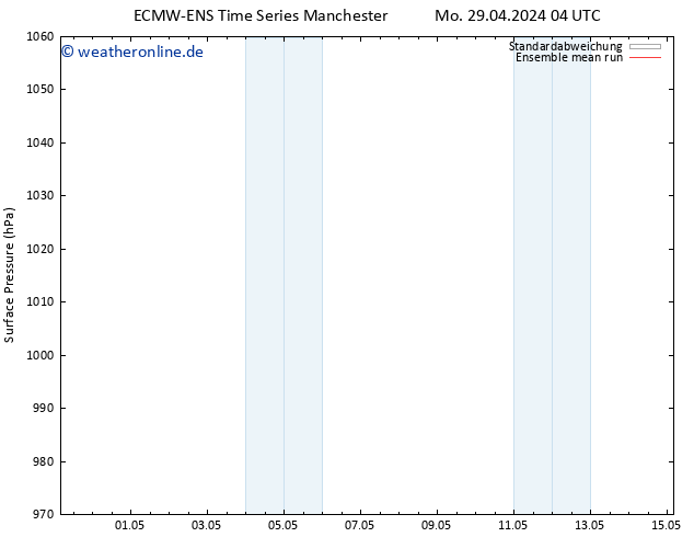 Bodendruck ECMWFTS Mi 01.05.2024 04 UTC
