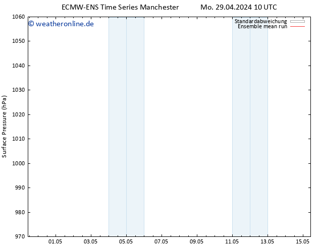 Bodendruck ECMWFTS Sa 04.05.2024 10 UTC