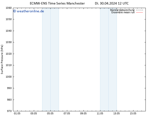 Bodendruck ECMWFTS Do 02.05.2024 12 UTC