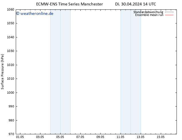 Bodendruck ECMWFTS Sa 04.05.2024 14 UTC