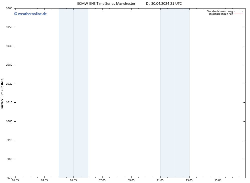 Bodendruck ECMWFTS Fr 03.05.2024 21 UTC