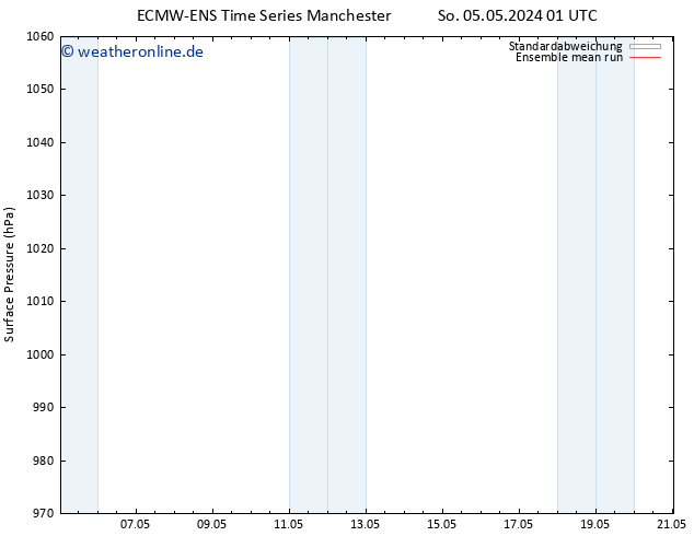 Bodendruck ECMWFTS Mi 15.05.2024 01 UTC