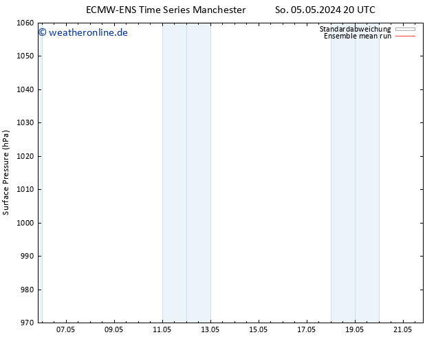 Bodendruck ECMWFTS Mi 15.05.2024 20 UTC