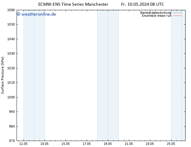 Bodendruck ECMWFTS Di 14.05.2024 08 UTC
