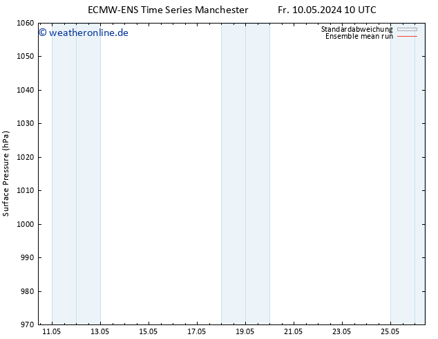 Bodendruck ECMWFTS So 12.05.2024 10 UTC