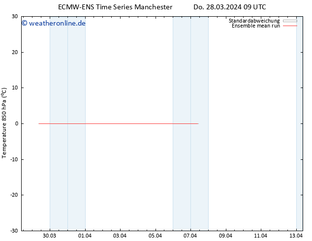 Temp. 850 hPa ECMWFTS Fr 29.03.2024 09 UTC