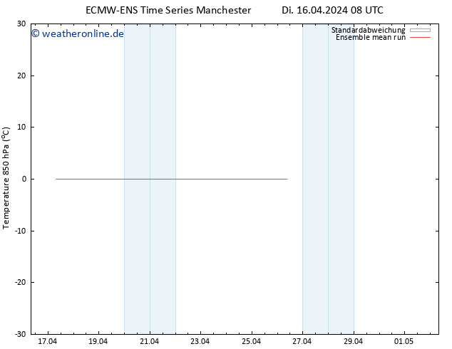 Temp. 850 hPa ECMWFTS Mi 17.04.2024 08 UTC