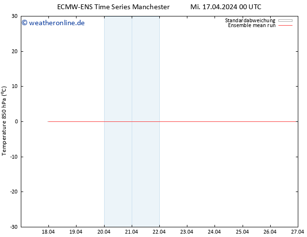 Temp. 850 hPa ECMWFTS Do 18.04.2024 00 UTC