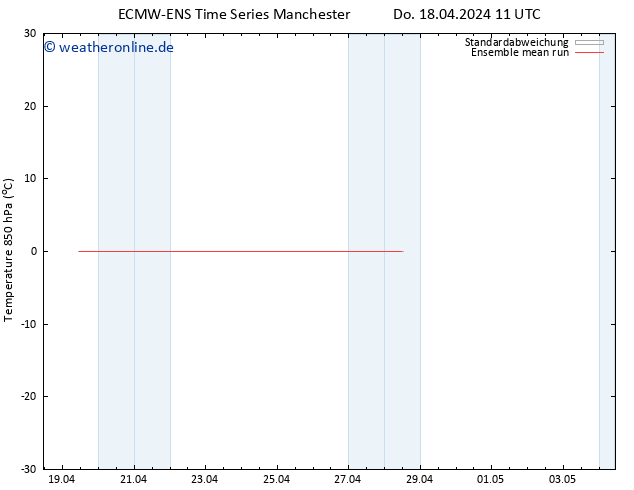 Temp. 850 hPa ECMWFTS Fr 19.04.2024 11 UTC