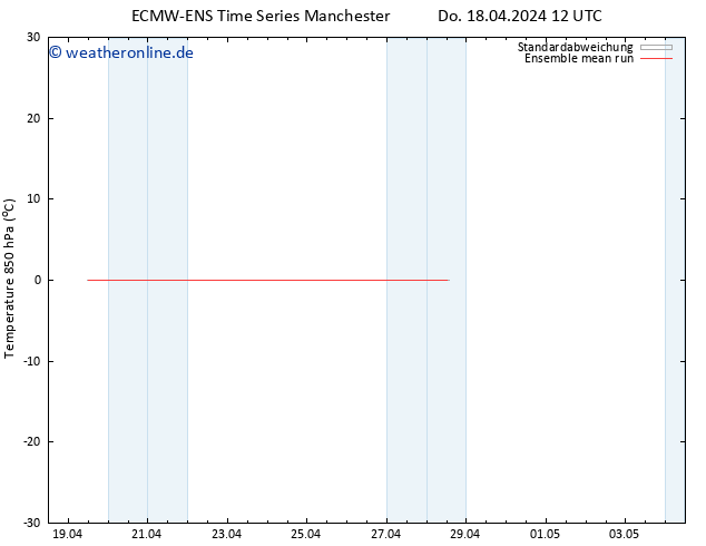 Temp. 850 hPa ECMWFTS Mo 22.04.2024 12 UTC