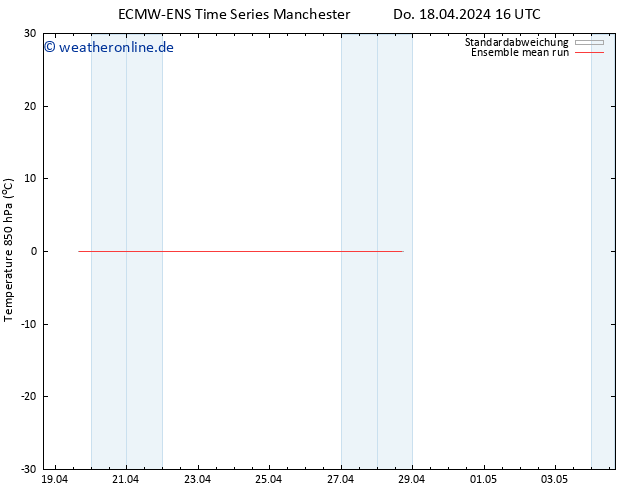 Temp. 850 hPa ECMWFTS Sa 20.04.2024 16 UTC