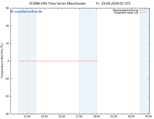 Temp. 850 hPa ECMWFTS Sa 20.04.2024 02 UTC