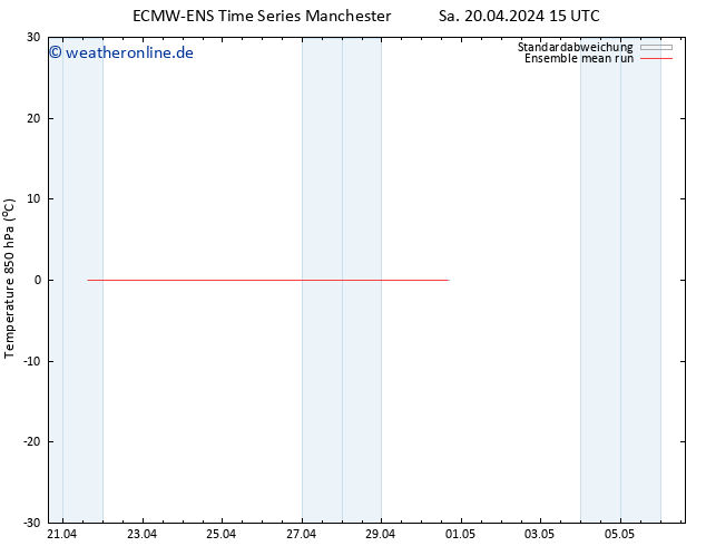 Temp. 850 hPa ECMWFTS So 28.04.2024 15 UTC