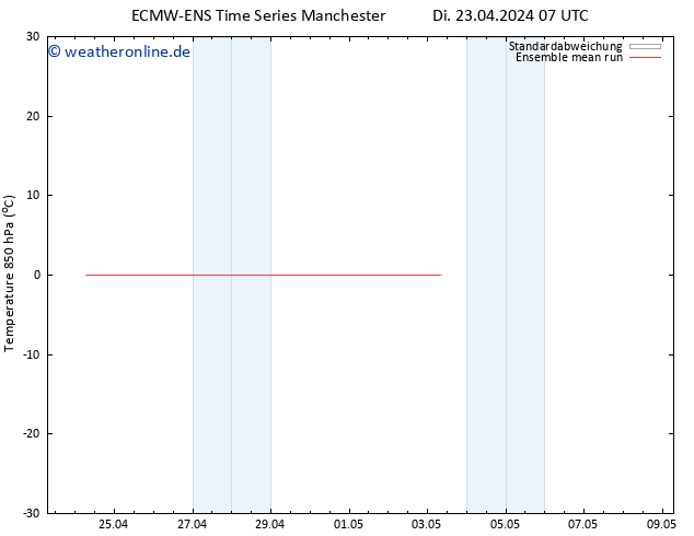 Temp. 850 hPa ECMWFTS Mi 24.04.2024 07 UTC