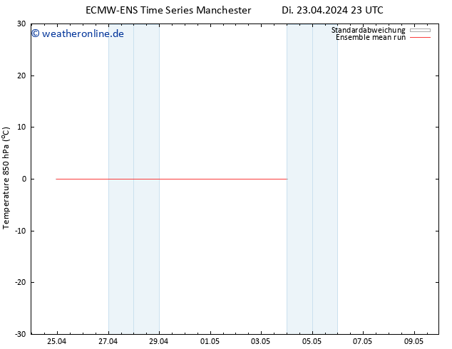 Temp. 850 hPa ECMWFTS Mi 24.04.2024 23 UTC