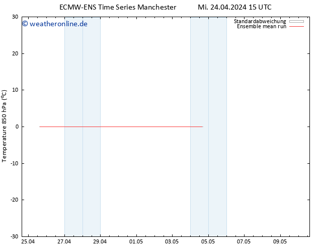 Temp. 850 hPa ECMWFTS Do 02.05.2024 15 UTC