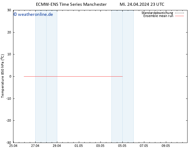 Temp. 850 hPa ECMWFTS Mo 29.04.2024 23 UTC