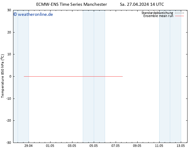 Temp. 850 hPa ECMWFTS Di 07.05.2024 14 UTC