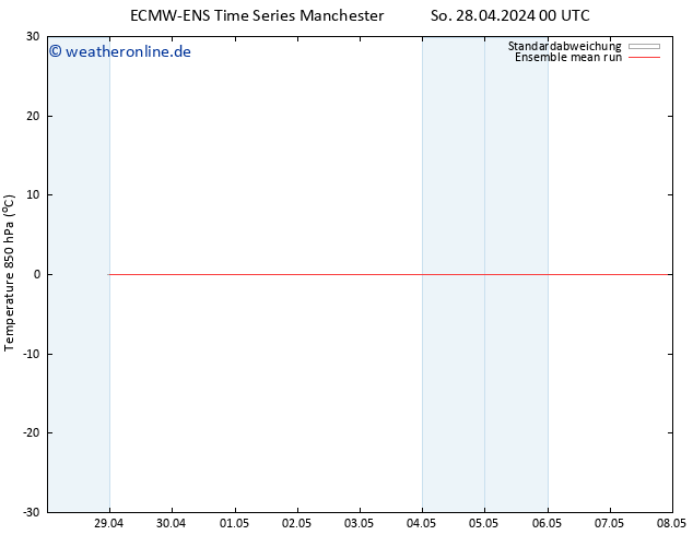 Temp. 850 hPa ECMWFTS Mo 06.05.2024 00 UTC