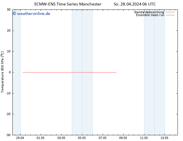 Temp. 850 hPa ECMWFTS Mo 06.05.2024 06 UTC
