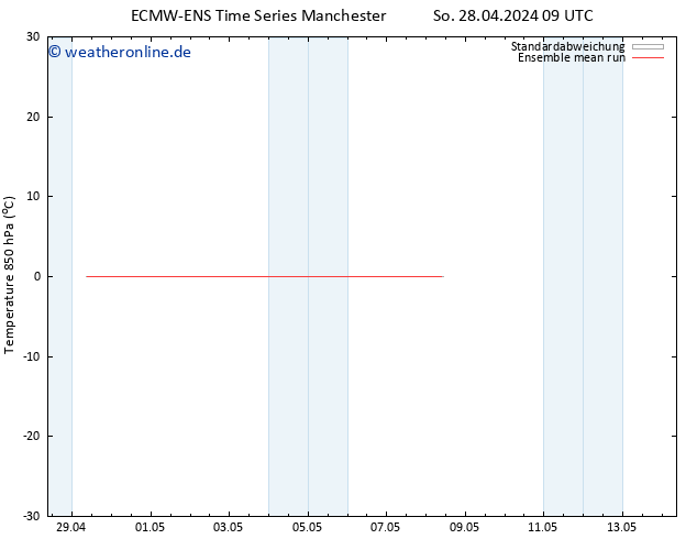 Temp. 850 hPa ECMWFTS Mo 29.04.2024 09 UTC