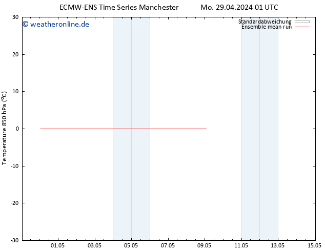Temp. 850 hPa ECMWFTS Mo 06.05.2024 01 UTC