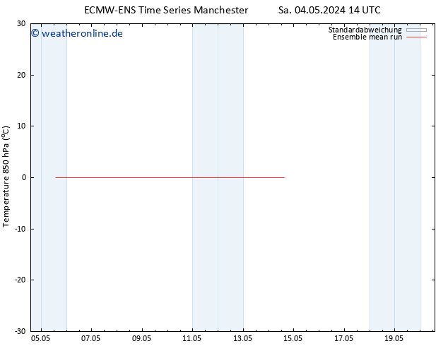 Temp. 850 hPa ECMWFTS So 12.05.2024 14 UTC