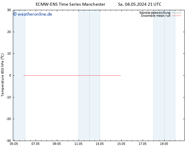 Temp. 850 hPa ECMWFTS Mo 06.05.2024 21 UTC