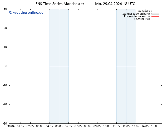 Bodenwind GEFS TS Mo 29.04.2024 18 UTC