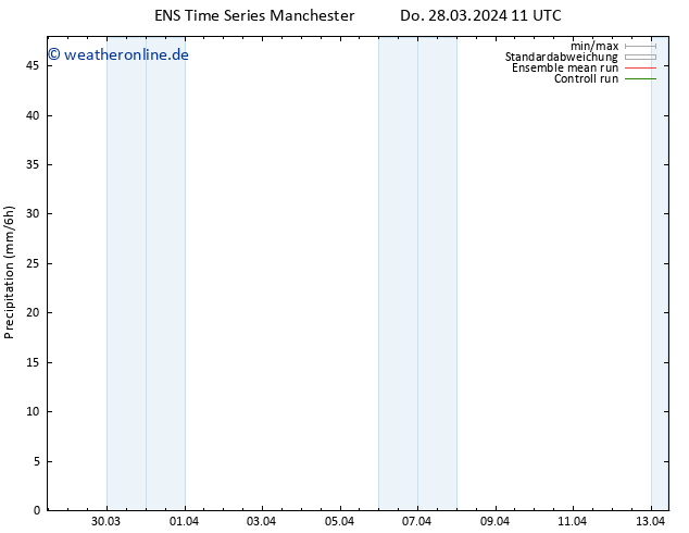Niederschlag GEFS TS Mo 01.04.2024 11 UTC