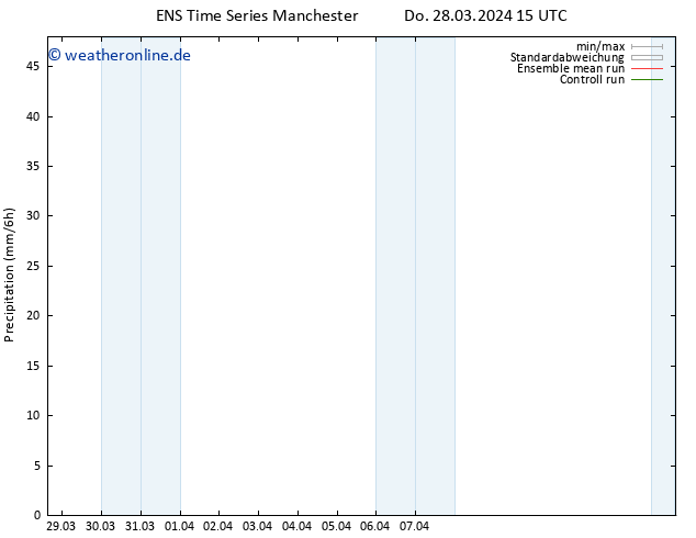 Niederschlag GEFS TS Sa 30.03.2024 21 UTC