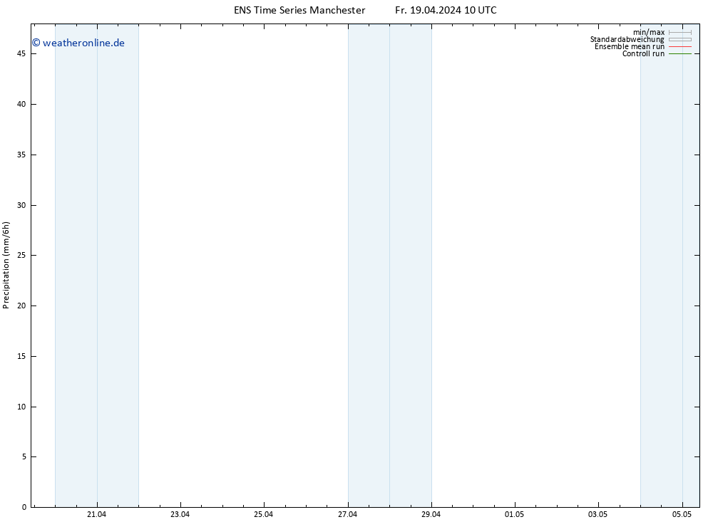 Niederschlag GEFS TS Do 25.04.2024 10 UTC