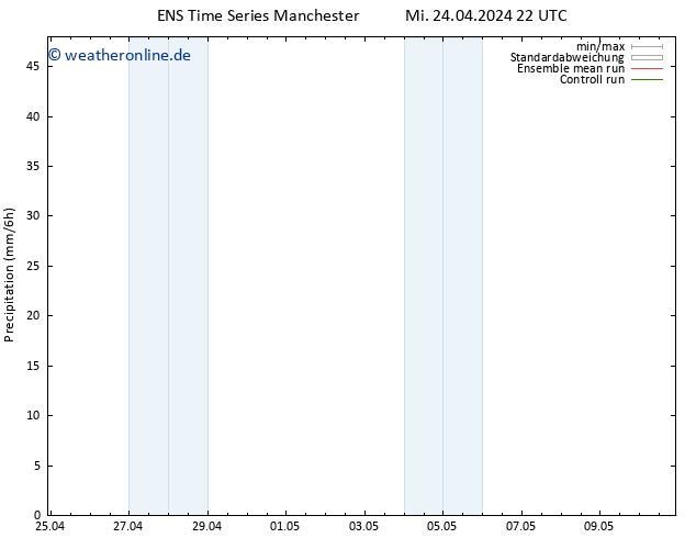 Niederschlag GEFS TS Do 25.04.2024 04 UTC