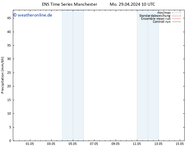 Niederschlag GEFS TS Mo 06.05.2024 22 UTC