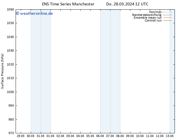 Bodendruck GEFS TS So 07.04.2024 12 UTC