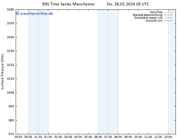Bodendruck GEFS TS Mo 08.04.2024 00 UTC