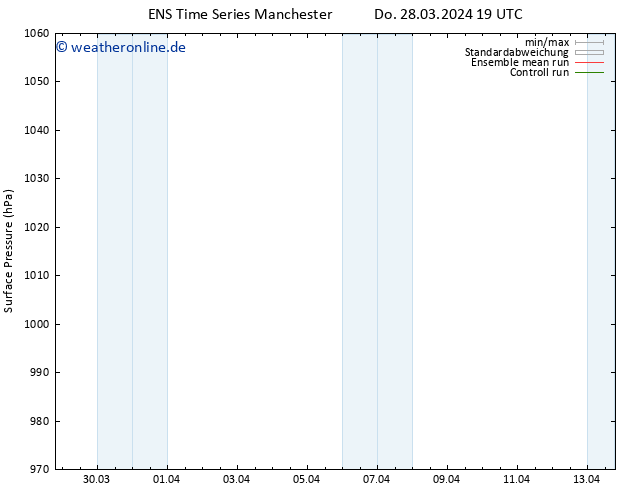 Bodendruck GEFS TS Fr 29.03.2024 19 UTC