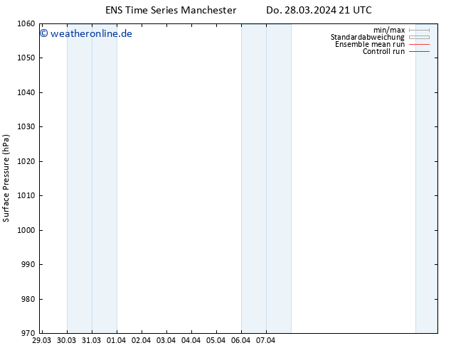 Bodendruck GEFS TS Sa 30.03.2024 03 UTC