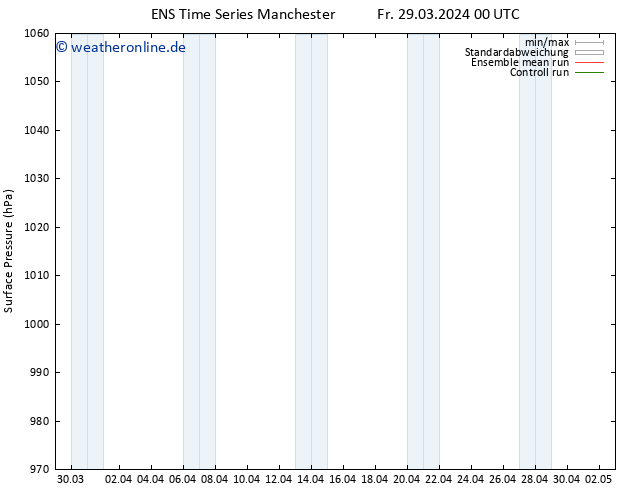 Bodendruck GEFS TS So 31.03.2024 00 UTC