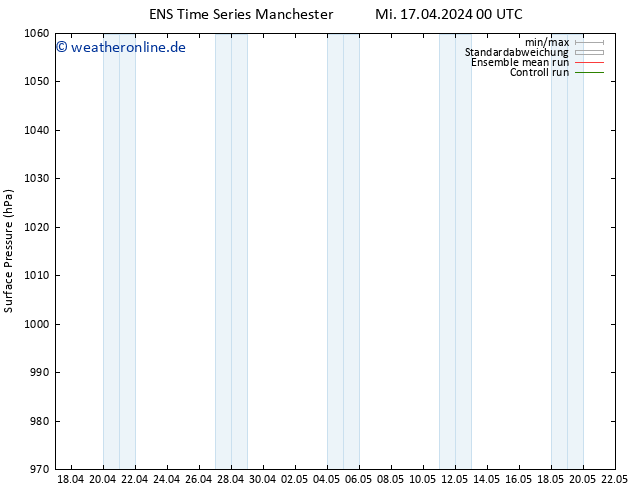 Bodendruck GEFS TS Mi 17.04.2024 06 UTC