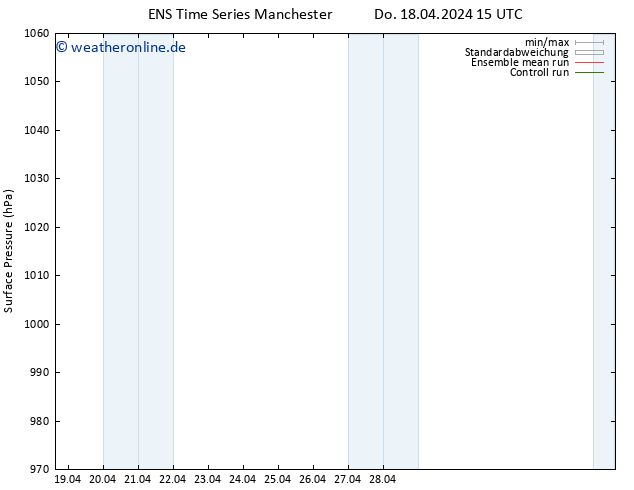 Bodendruck GEFS TS Mo 22.04.2024 03 UTC